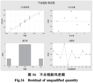 基于六西格瑪在高溫合金焊接工藝改進(jìn)技術(shù)研究