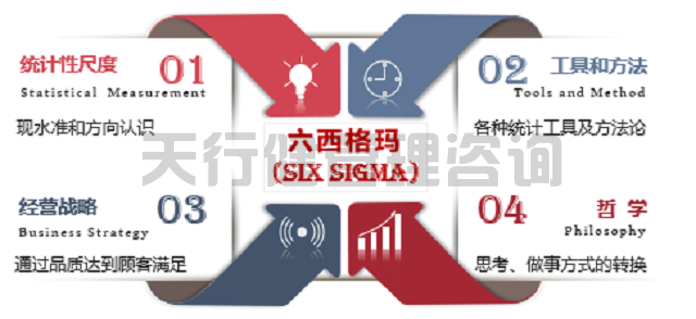 六西格瑪黑帶培訓適用什么行業(yè)及熱門領域 六西格瑪黑帶培訓適用行業(yè)及熱門領域