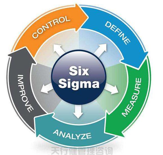 六西格瑪黑帶之六西格瑪質(zhì)量的含義