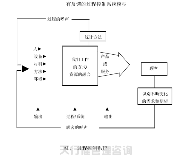 SPC統(tǒng)計(jì)過(guò)程控制之預(yù)防與檢測(cè)