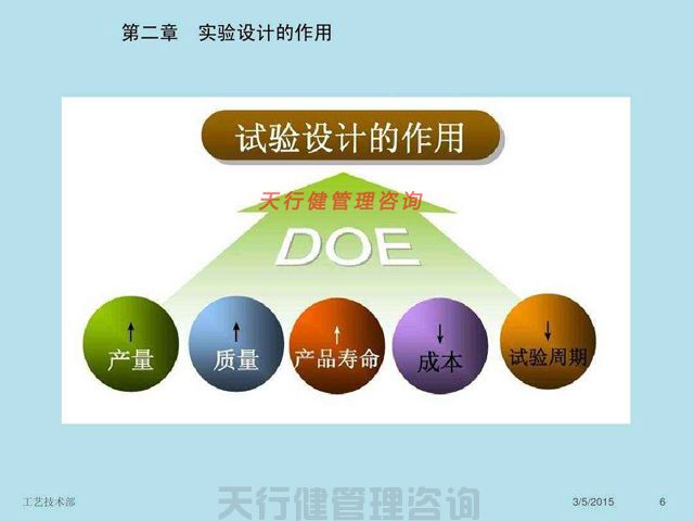 天行健咨詢簡述試驗設計之實驗設計DOE實戰(zhàn)應用 實驗設計DOE實戰(zhàn)應用