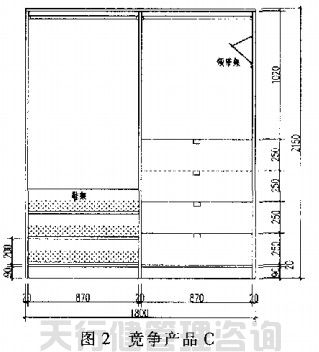 QFD質(zhì)量功能展開在家具新產(chǎn)品開發(fā)中的運用