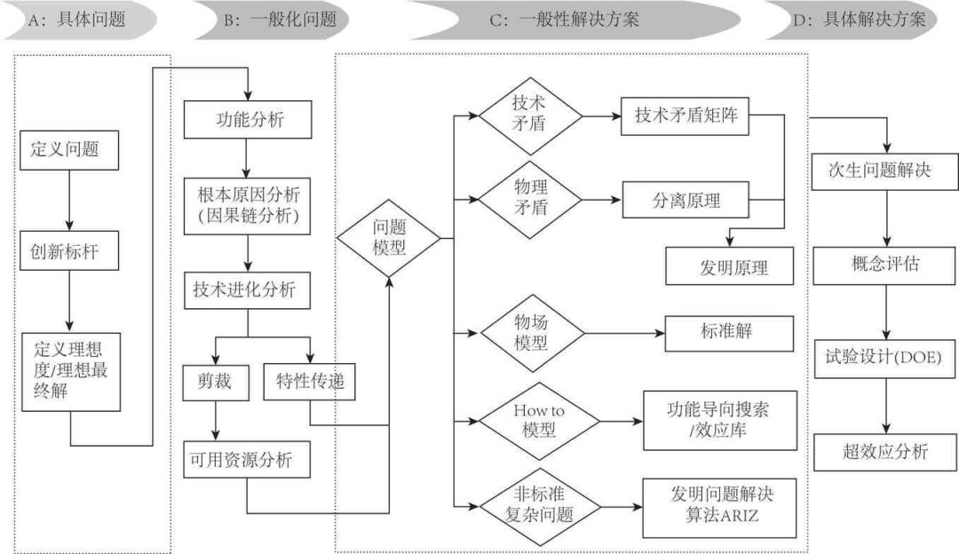 1592532799304975.jpg TRIZ理論在白酒釀造中的應用研究