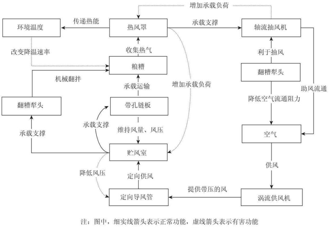 1592532868119303.jpg TRIZ理論在白酒釀造中的應用研究
