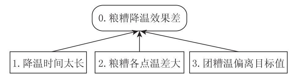 1592532923274436.jpg TRIZ理論在白酒釀造中的應用研究