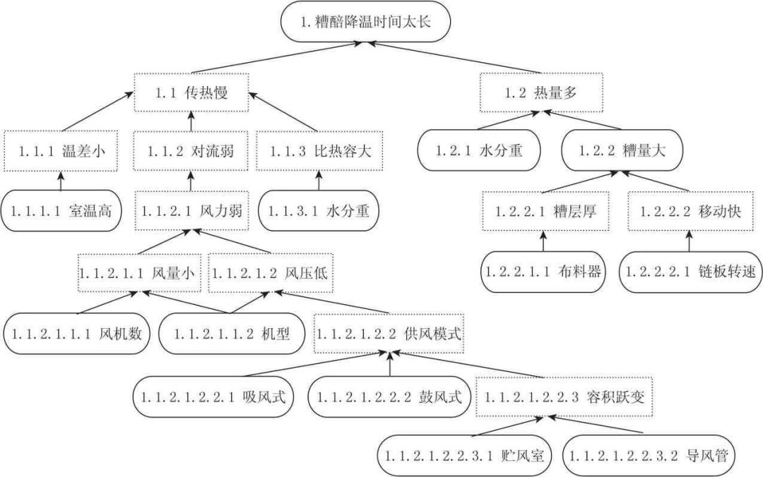 1592532940328621.jpg TRIZ理論在白酒釀造中的應用研究
