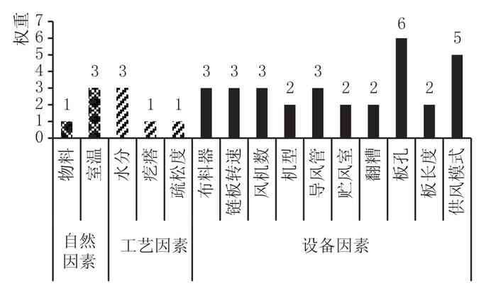 1592532965703251.jpg TRIZ理論在白酒釀造中的應用研究