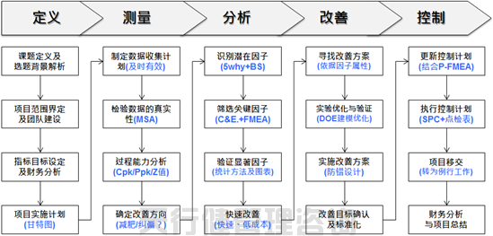 8月六西格瑪綠帶培訓(xùn)實戰(zhàn)研修班 8月六西格瑪綠帶培訓(xùn)實戰(zhàn)研修班