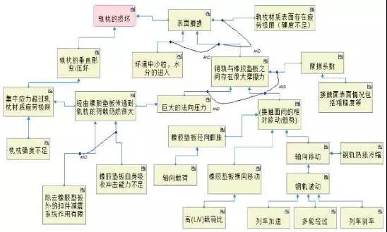 1594001535690436.jpg 創(chuàng)新方法TRIZ在重載扣件研究中的應(yīng)用