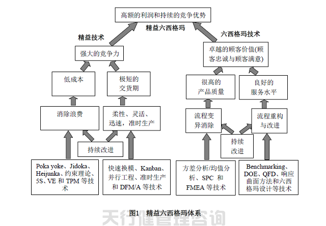 服務(wù)業(yè)實(shí)施精益六西格瑪?shù)恼嬲齼r(jià)值