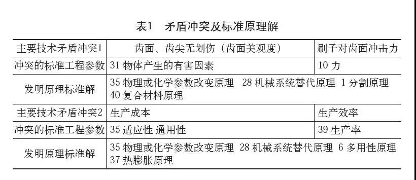 創(chuàng)新方法TRIZ在接合齒去毛刺工藝中的應用