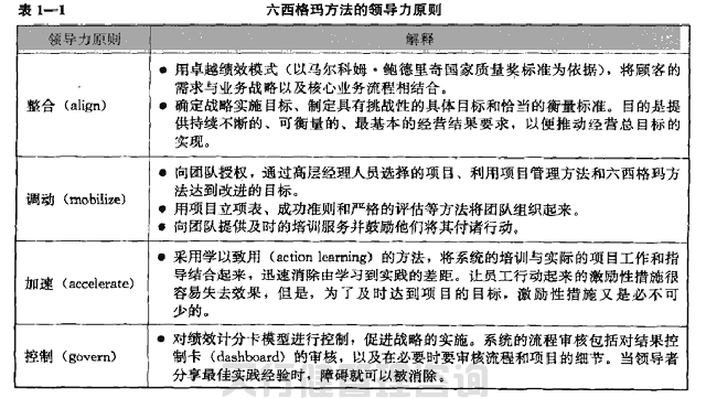 六西格瑪方法的領(lǐng)導(dǎo)力原則 六西格瑪價(jià)值觀(guān)的融入與組織文化變革