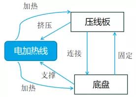 應(yīng)用TRIZ剪裁法做專利規(guī)避設(shè)計