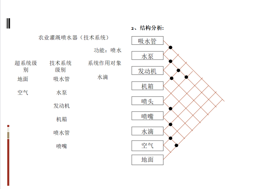基于TRIZ的農(nóng)業(yè)灌溉噴水器的防風(fēng)設(shè)計