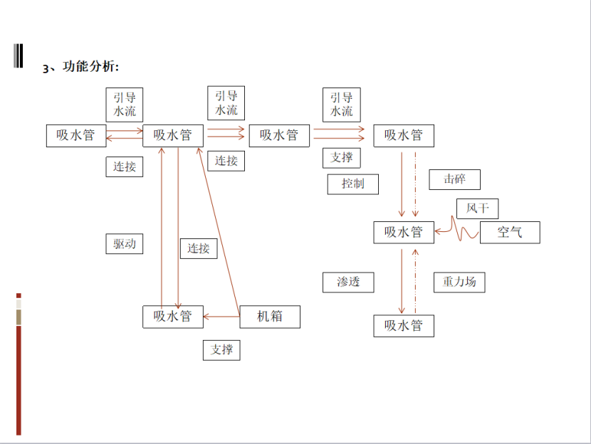 基于TRIZ的農(nóng)業(yè)灌溉噴水器的防風(fēng)設(shè)計