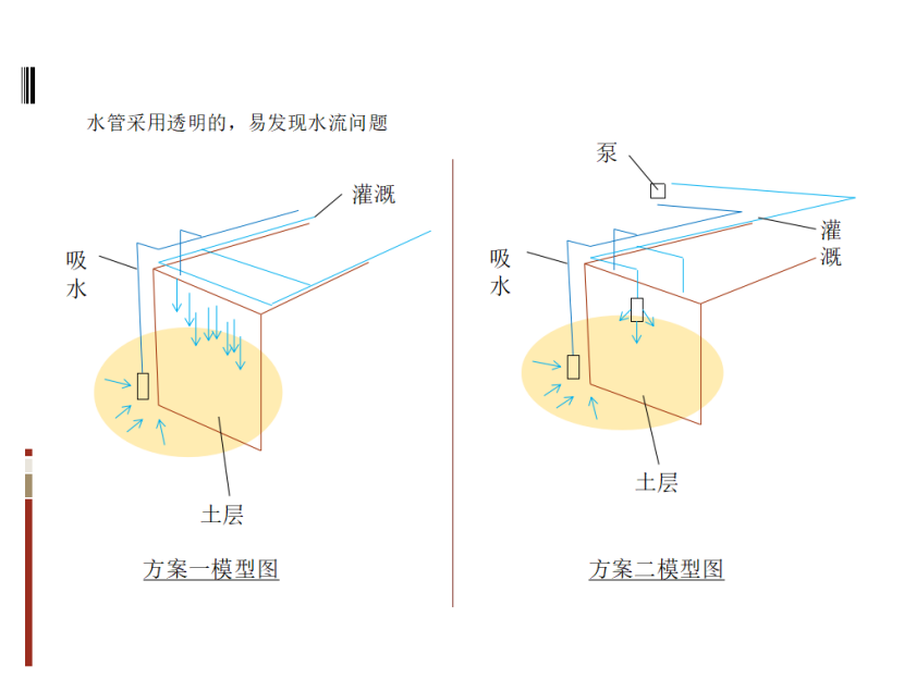 基于TRIZ的農(nóng)業(yè)灌溉噴水器的防風(fēng)設(shè)計