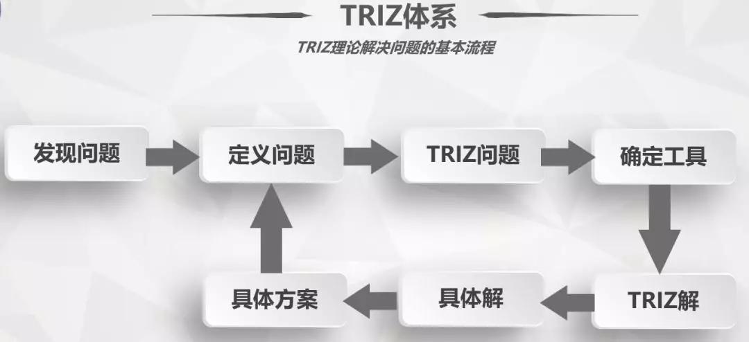 基于TRIZ理論設(shè)計新型立體車庫
