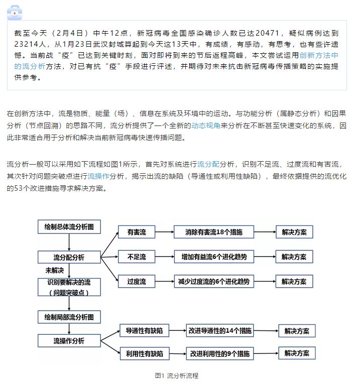 1599790864135049.jpg TRIZ解決問題的基本流程