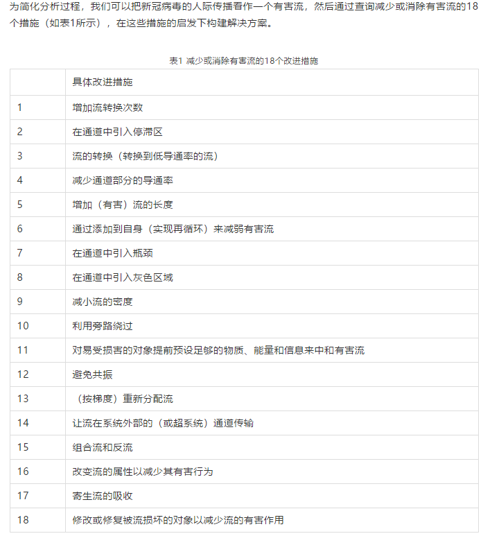 1599790901345070.png TRIZ解決問題的基本流程