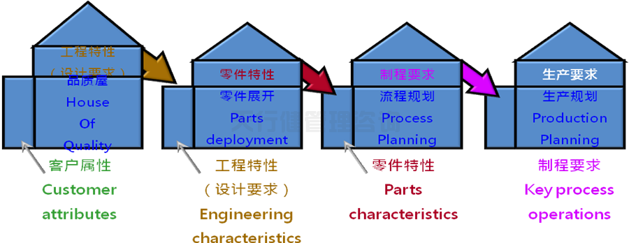 六西格瑪設(shè)計(jì)顧問淺談產(chǎn)品設(shè)計(jì)中常遇到的幾個(gè)問題點(diǎn)