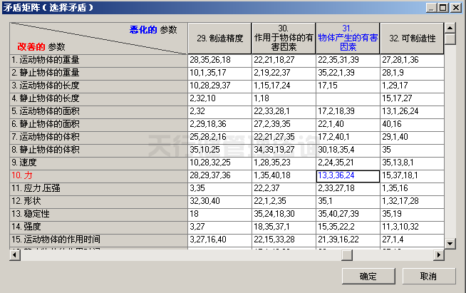 淺談產品設計中常遇到的幾個問題點(圖4) 六西格瑪設計顧問淺談產品設計中常遇到的幾個問題點