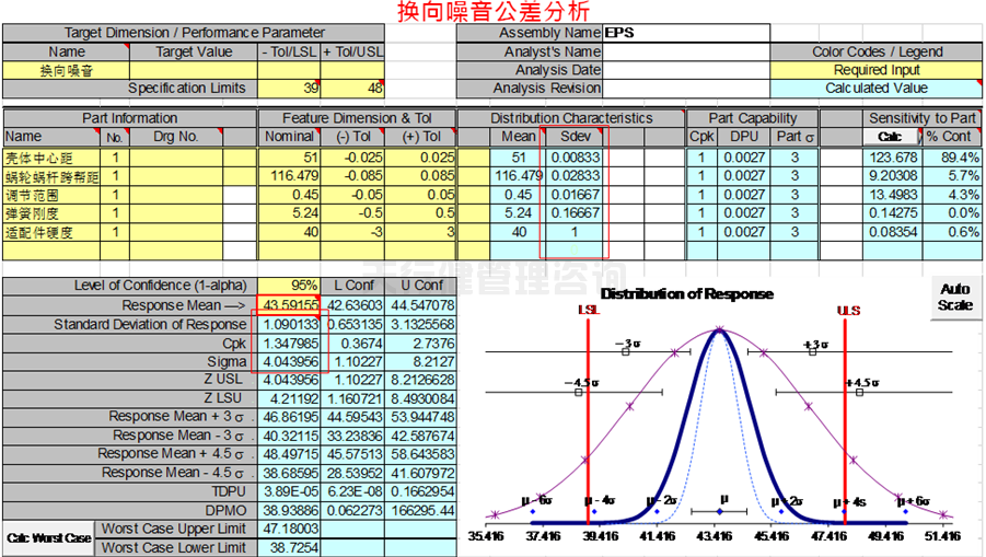 淺談產品設計中常遇到的幾個問題點(圖3) 六西格瑪設計顧問淺談產品設計中常遇到的幾個問題點