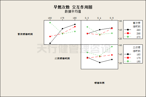 淺談產品設計中常遇到的幾個問題點(圖8) 六西格瑪設計顧問淺談產品設計中常遇到的幾個問題點