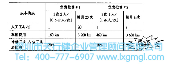 1600309218903175.jpg 運用六西格瑪減少貯氣罐故障率(案例)