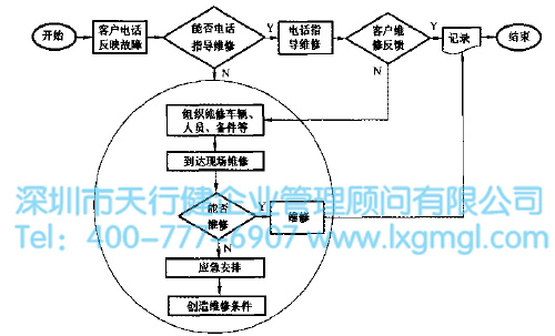 1600309244969499.jpg 運用六西格瑪減少貯氣罐故障率(案例)