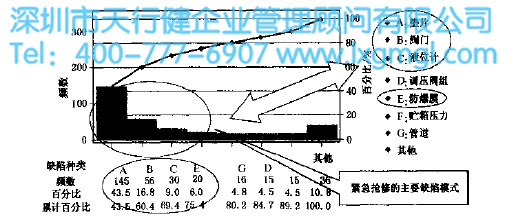 1600309269499201.jpg 運用六西格瑪減少貯氣罐故障率(案例)