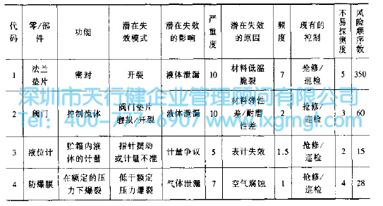 1600309282928897.jpg 運用六西格瑪減少貯氣罐故障率(案例)