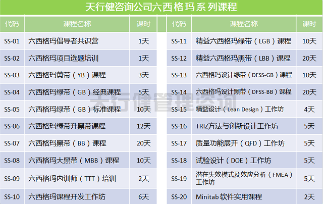 服務(wù)業(yè)實(shí)施精益六西格瑪?shù)膬r(jià)值是什么？