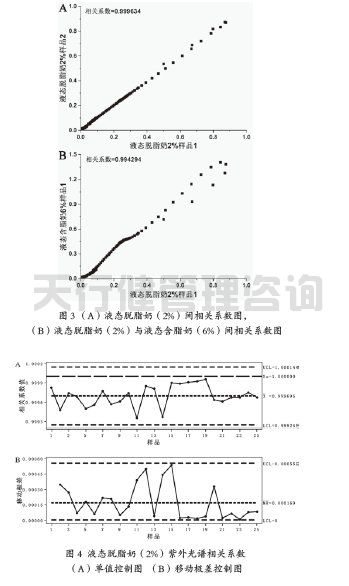 基于SPC統(tǒng)計(jì)過程控制的液態(tài)奶脫脂工序評價(圖7) 牛奶制品公司脂肪標(biāo)準(zhǔn)化工序應(yīng)用SPC統(tǒng)計(jì)過程控制案例