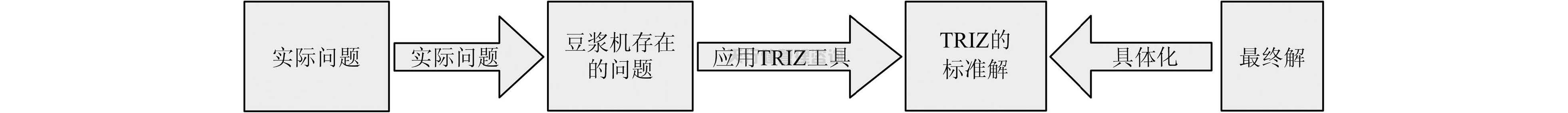 依據(jù)TRIZ創(chuàng)新設(shè)計(jì)理論對(duì)家用小型豆?jié){機(jī)的改進(jìn)設(shè)計(jì)方案
