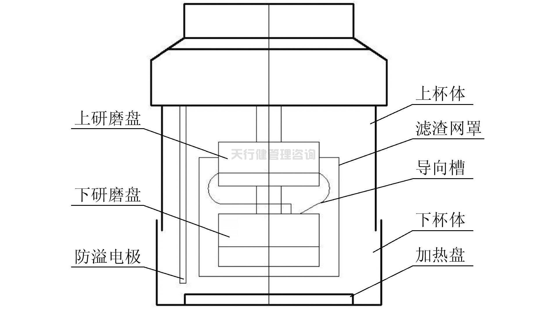 基于TRIZ創(chuàng)新理論的家用小型豆?jié){機的改進設計(圖3) 依據TRIZ創(chuàng)新設計理論對家用小型豆?jié){機的改進設計方案