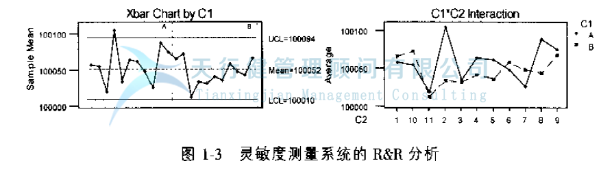 公司推行六西格瑪提高GD傳感器的一次合格率的案例(圖8)