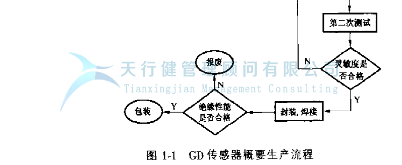 公司推行六西格瑪提高GD傳感器的一次合格率的案例(圖5)