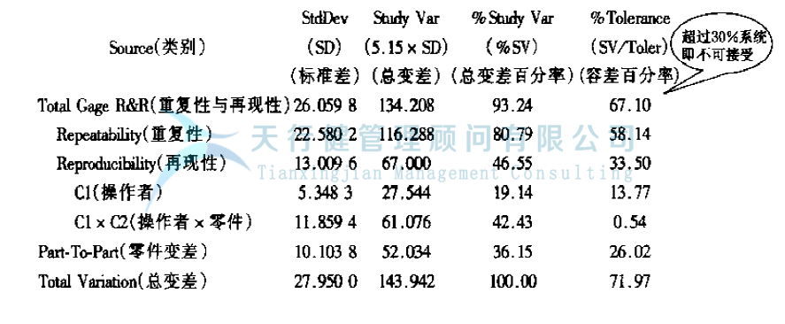 公司推行六西格瑪提高GD傳感器的一次合格率的案例(圖9)