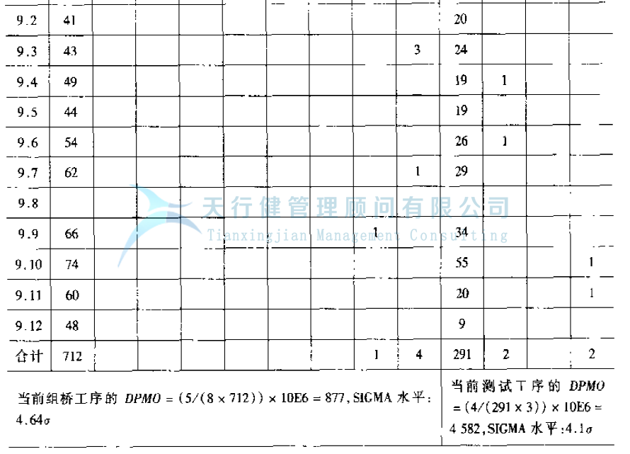 公司推行六西格瑪提高GD傳感器的一次合格率的案例(圖16)