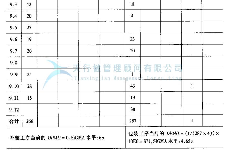 公司推行六西格瑪提高GD傳感器的一次合格率的案例(圖18)