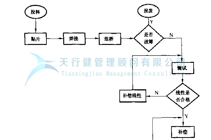 公司推行六西格瑪提高GD傳感器的一次合格率的案例(圖4) 公司推行六西格瑪管理提高GD傳感器的一次合格率的實(shí)例