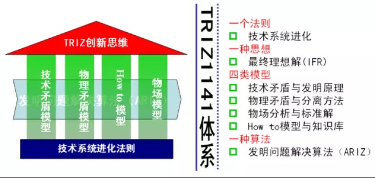 TRIZ在三星的應(yīng)用意義 TRIZ在三星的應(yīng)用意義