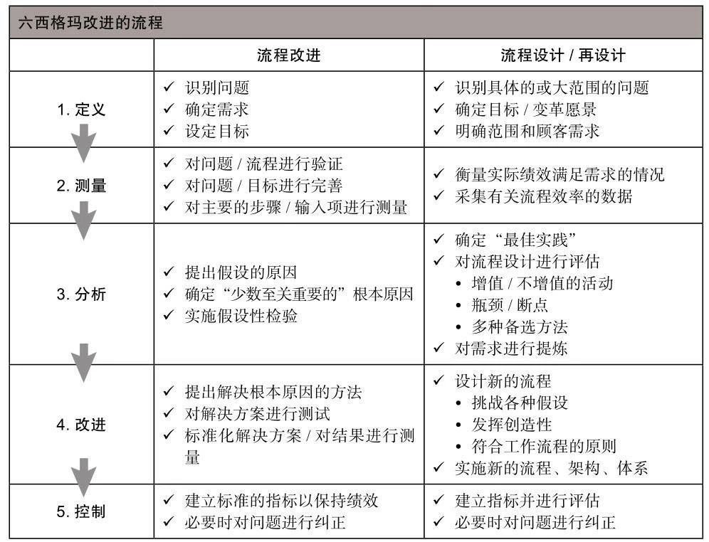 1602814630550978.jpg 《六西格瑪管理法》讀書筆記