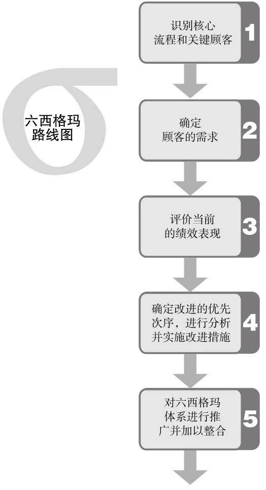 1602814649363145.jpg 《六西格瑪管理法》讀書筆記