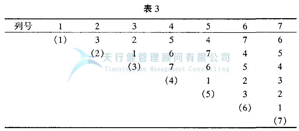 DOE正交試驗(yàn)設(shè)計(jì)與數(shù)據(jù)分析方法，如何使用試驗(yàn)方法