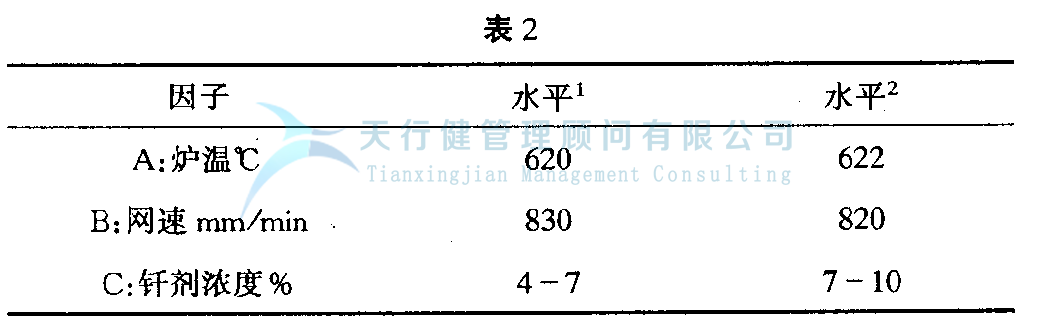 DOE正交試驗(yàn)設(shè)計(jì)與數(shù)據(jù)分析方法，如何使用試驗(yàn)方法