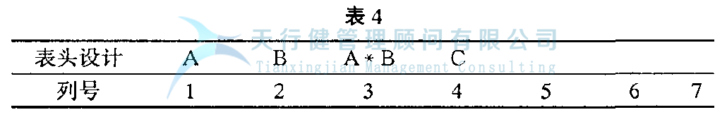 DOE正交試驗(yàn)設(shè)計(jì)與數(shù)據(jù)分析方法，如何使用試驗(yàn)方法