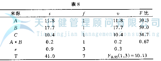 DOE正交試驗(yàn)設(shè)計(jì)與數(shù)據(jù)分析方法，如何使用試驗(yàn)方法