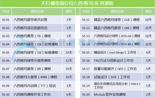 潛在失效模式與效應分析FMEA的具體內(nèi)容 潛在失效模式與效應分析FMEA的具體內(nèi)容