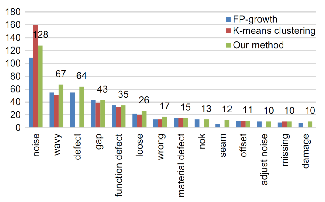 基于數(shù)據(jù)驅(qū)動的FMEA組件失效模式矩陣構(gòu)建